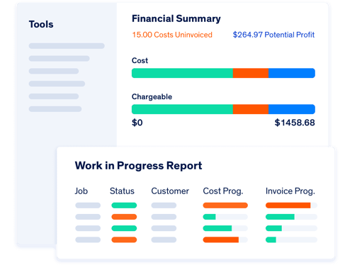 real time job performance