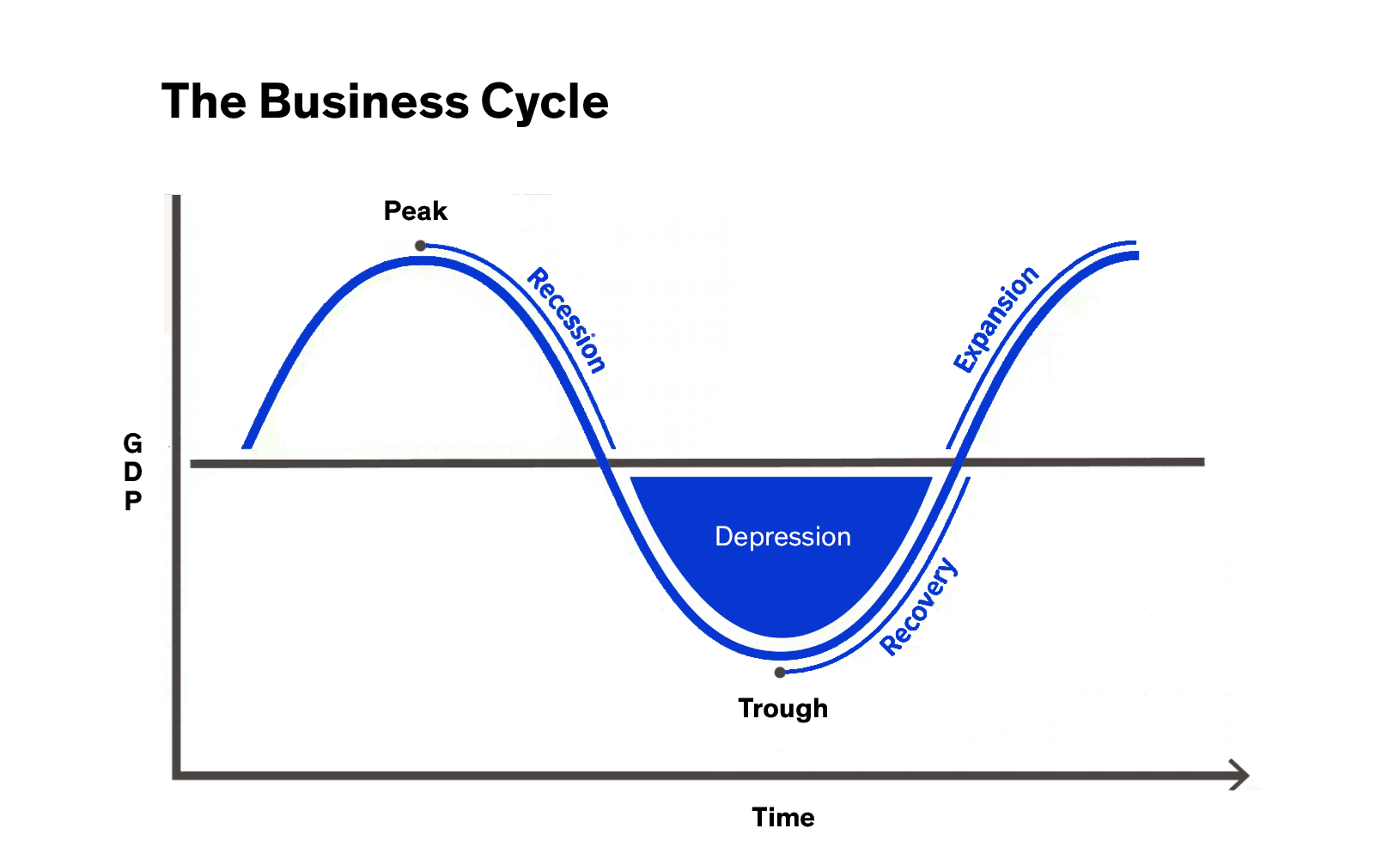 Business-Cycle-V2_xlglcv